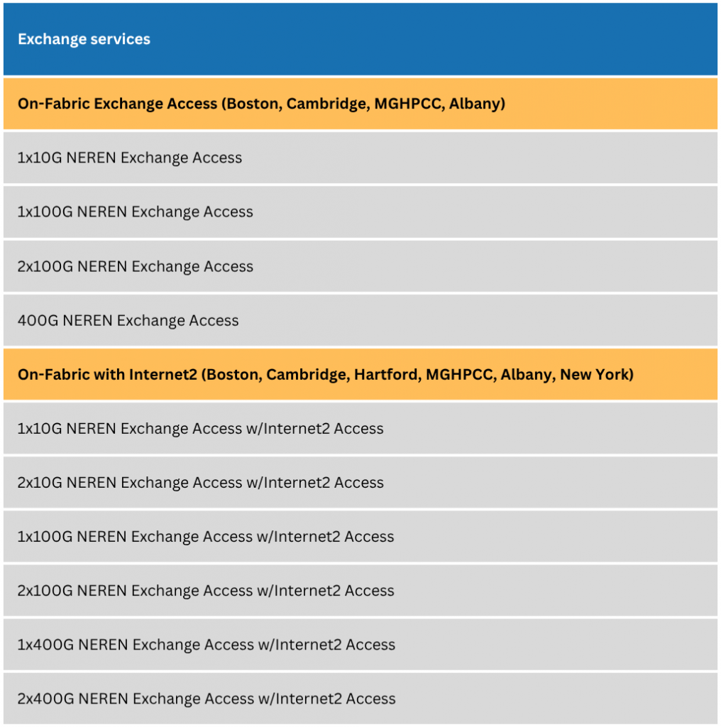exchange services